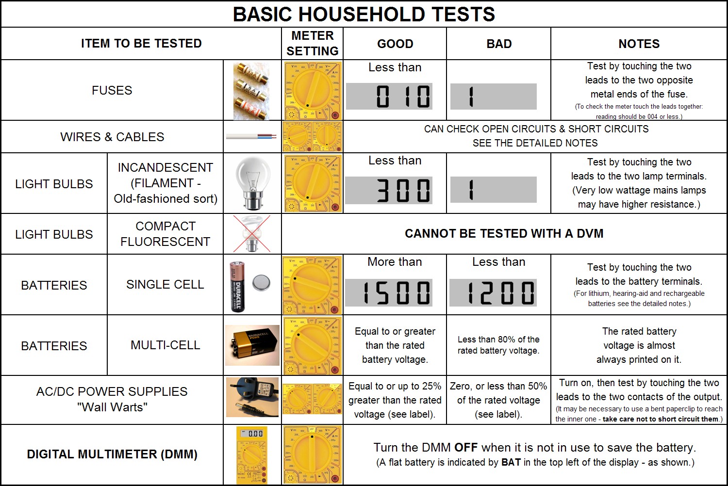 Using the M-830B digital multimeter in the Home